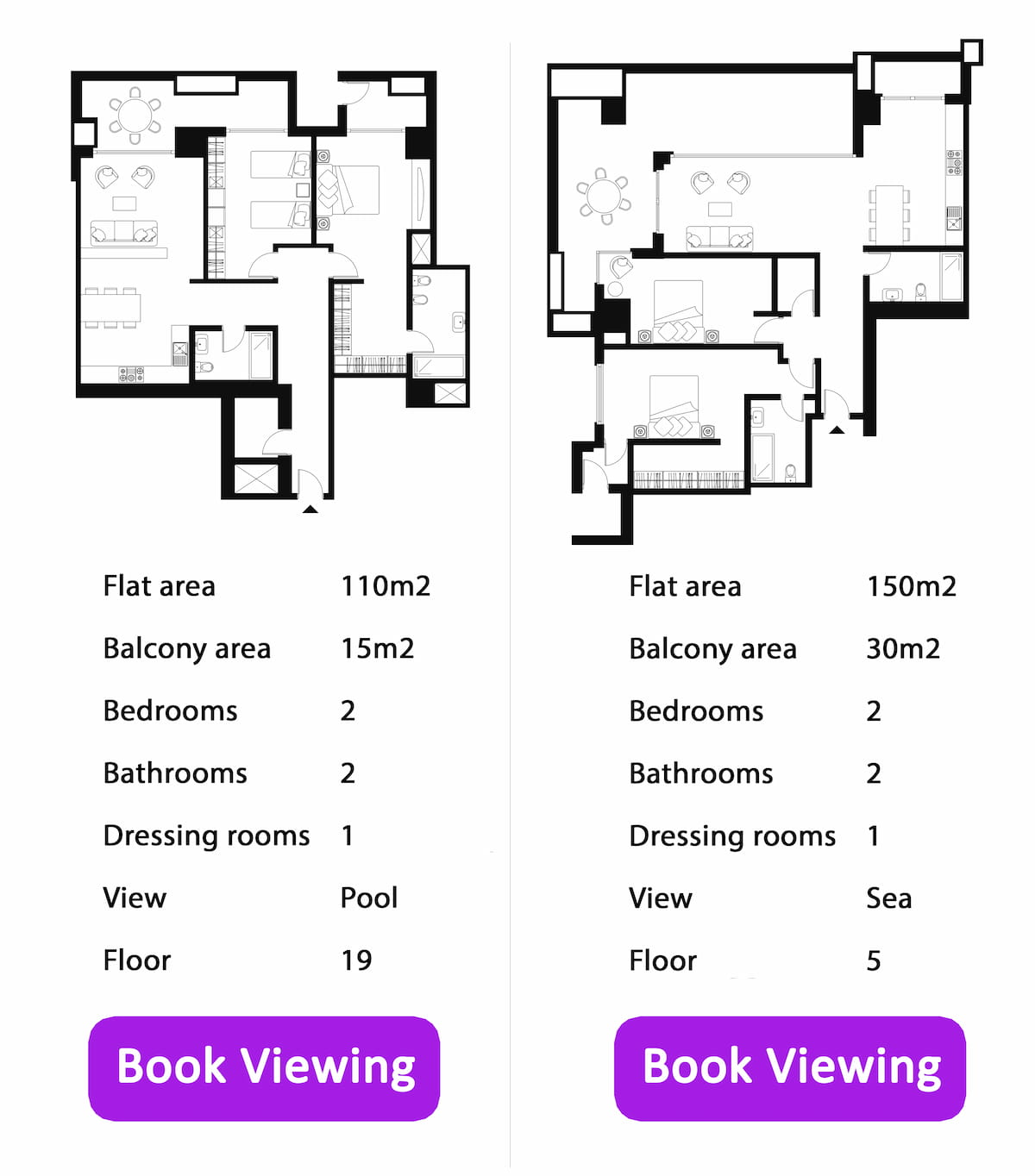 Property Features Comparison Tool Integration into Immersive 3D Tours
